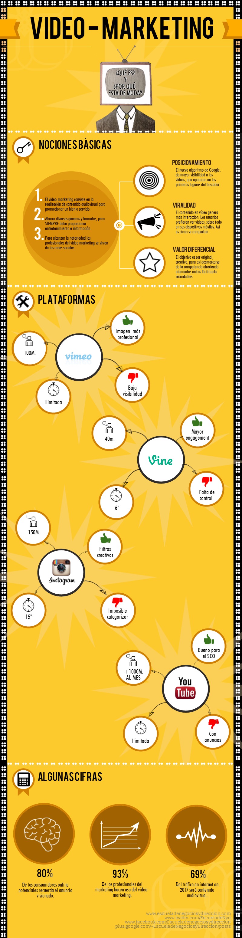 video-marketing