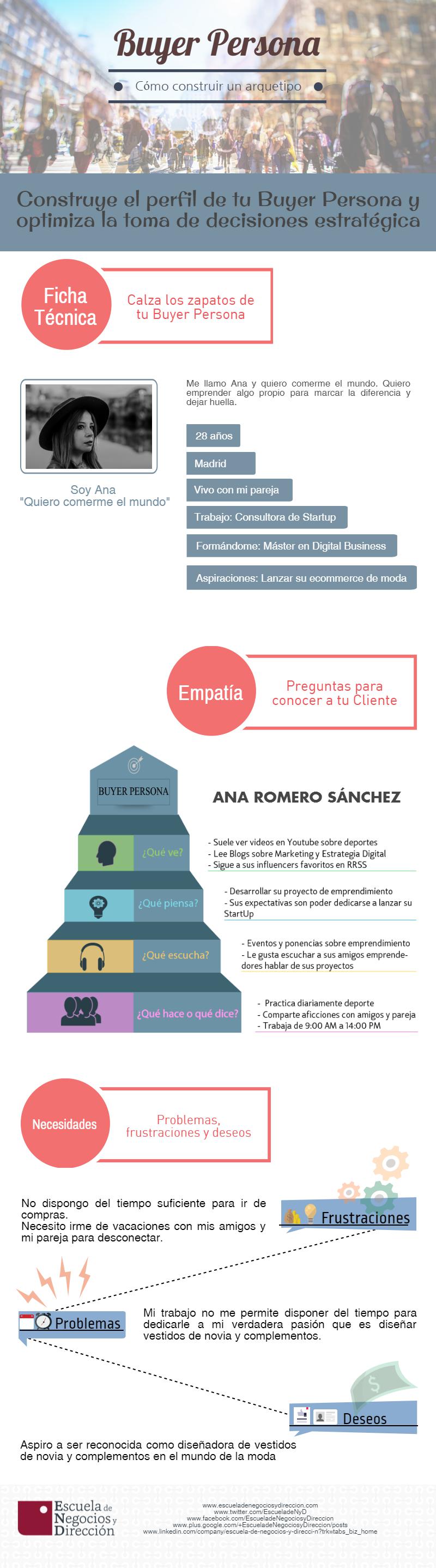 arquetipo-buyer-persona-enyd