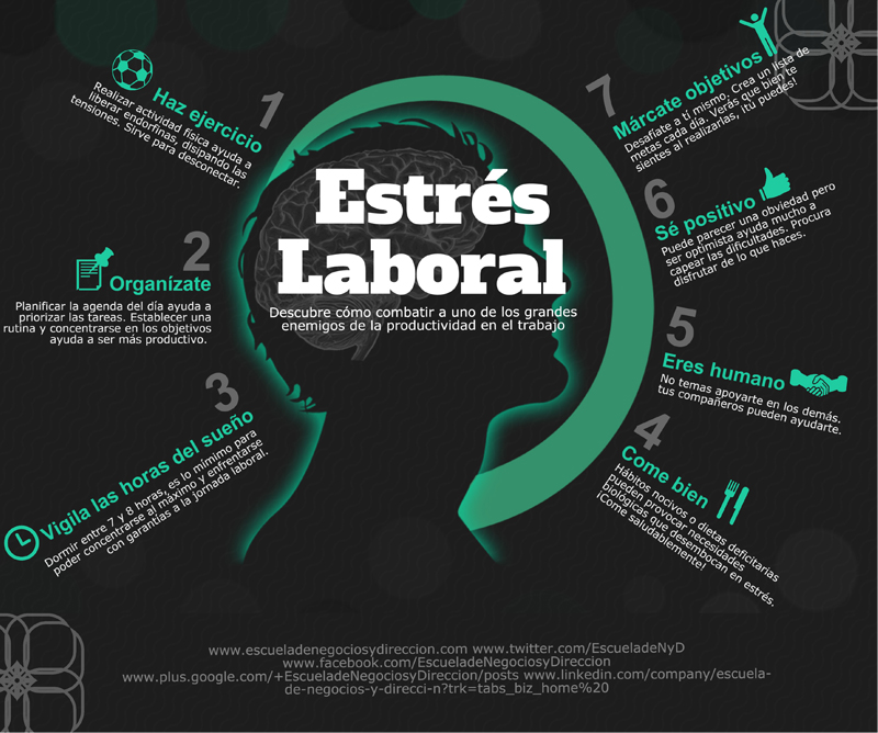 Estres Laboral - Como evitarlo