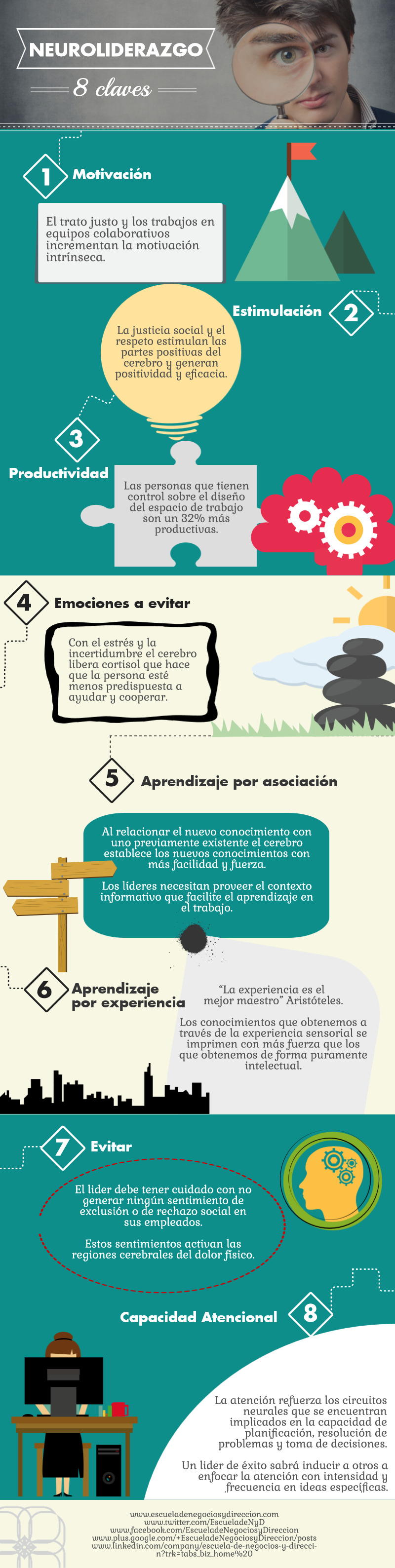Neuroliderazgo 8 Claves