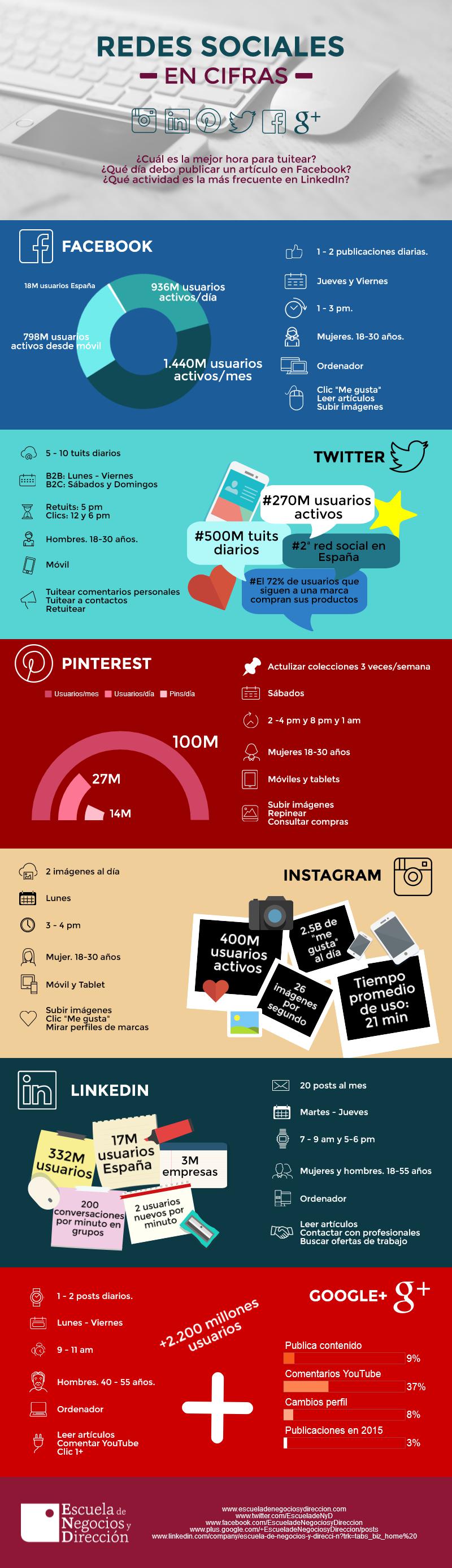 redes-sociales-cifras-enyd