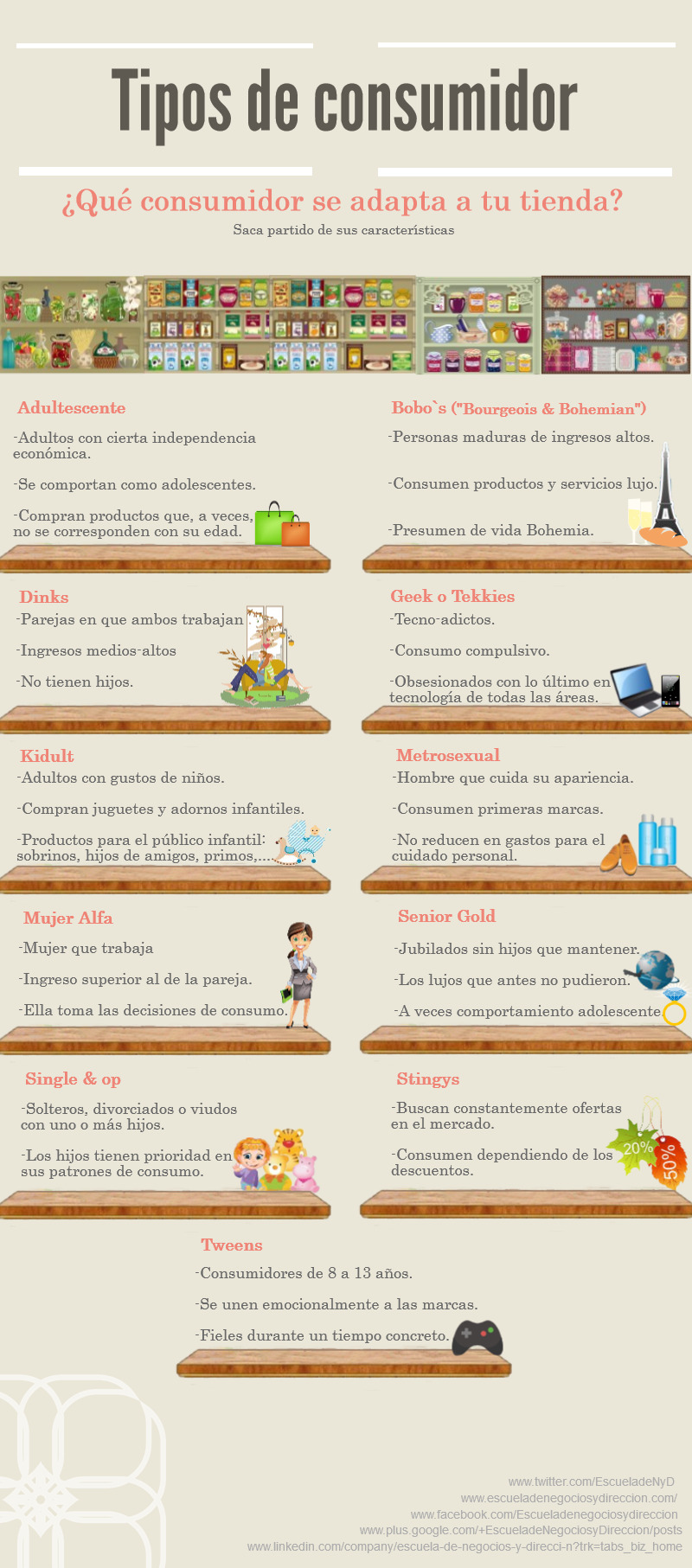 tipos de consumidor