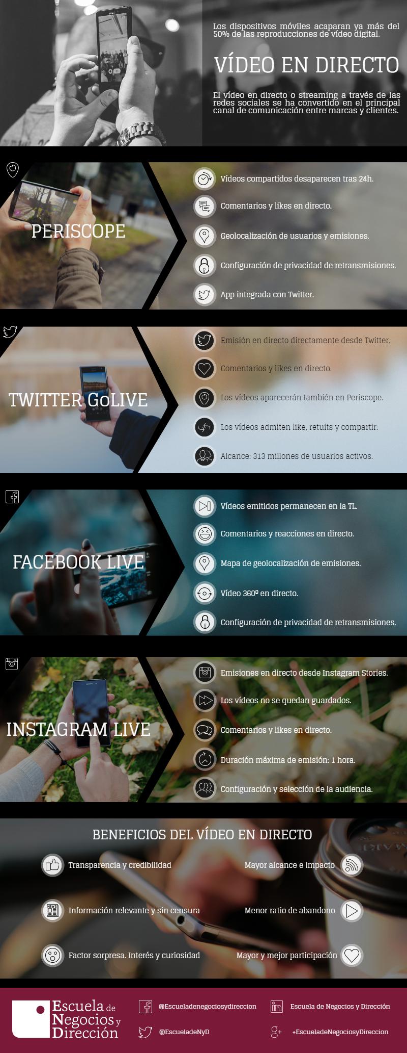 video-directo-enyd