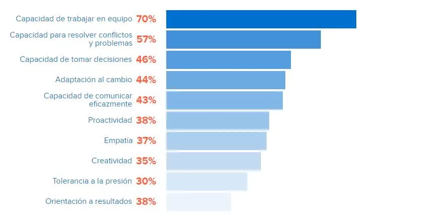 Grafico-Infojobs