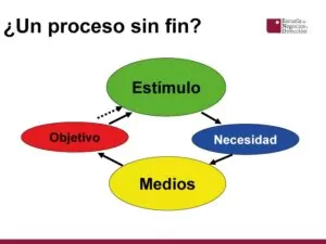 motivación