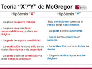 motivación