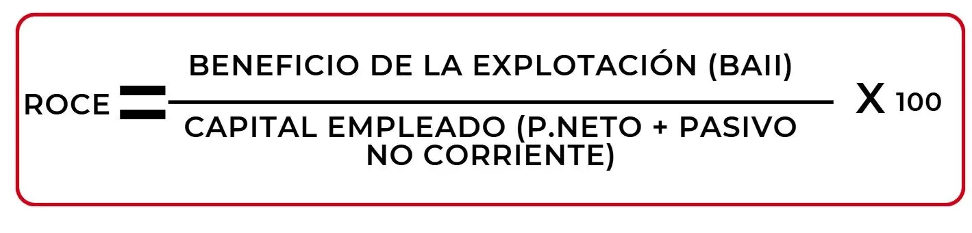 Ratios financieros